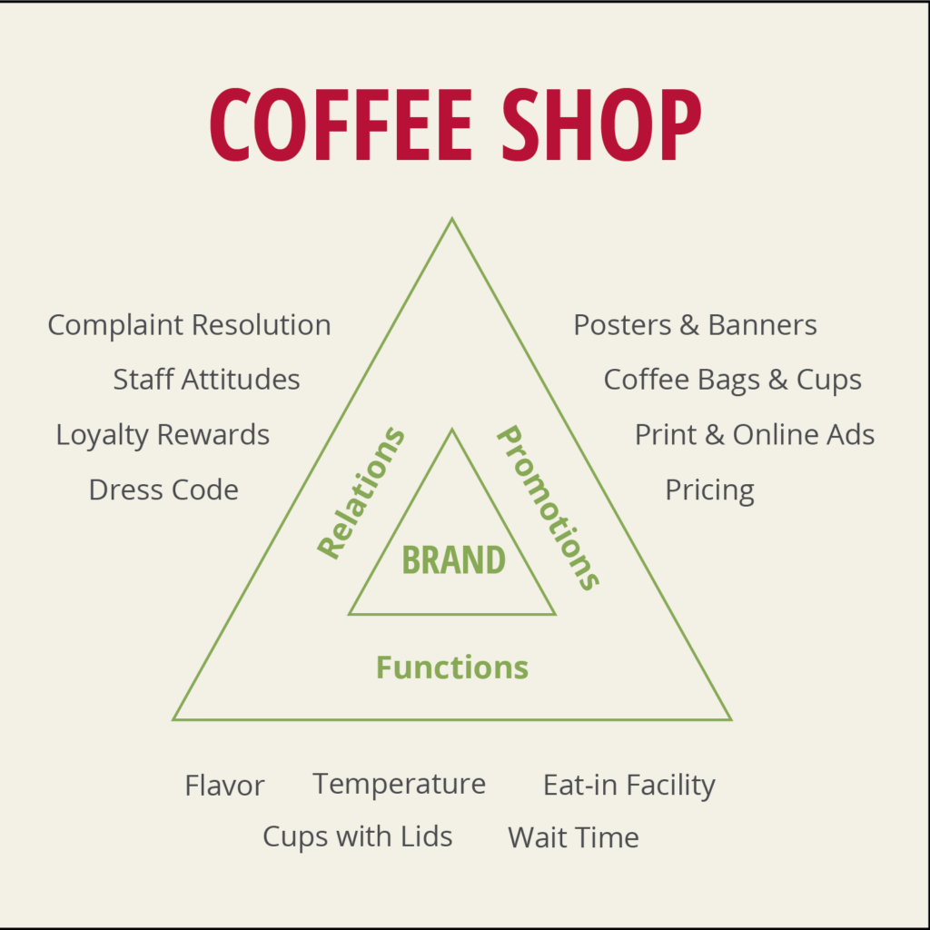 brand-triangle