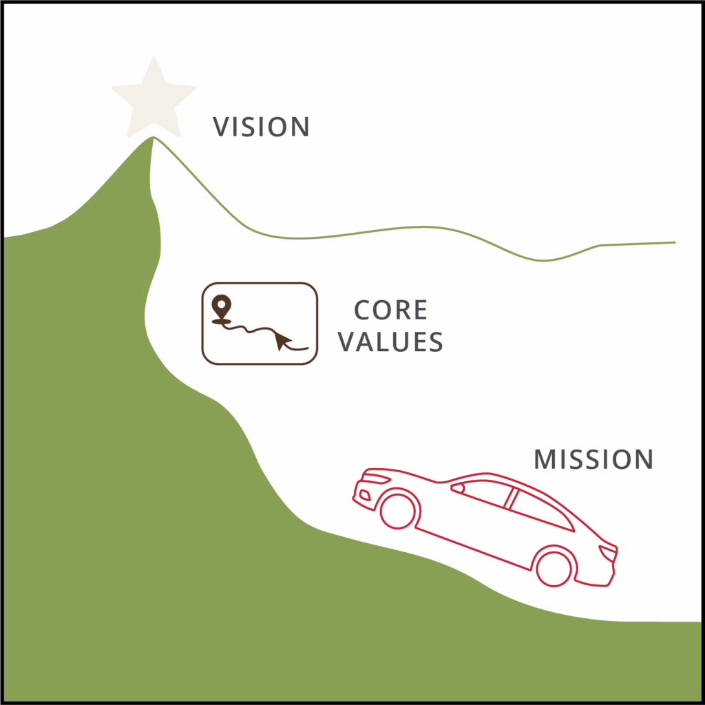 vision_mission_core-values