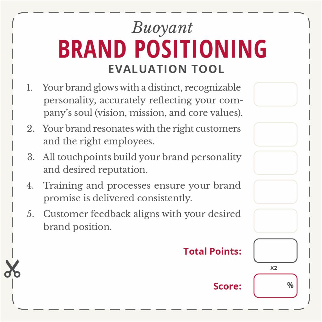 Tool for evaluating brand positioning